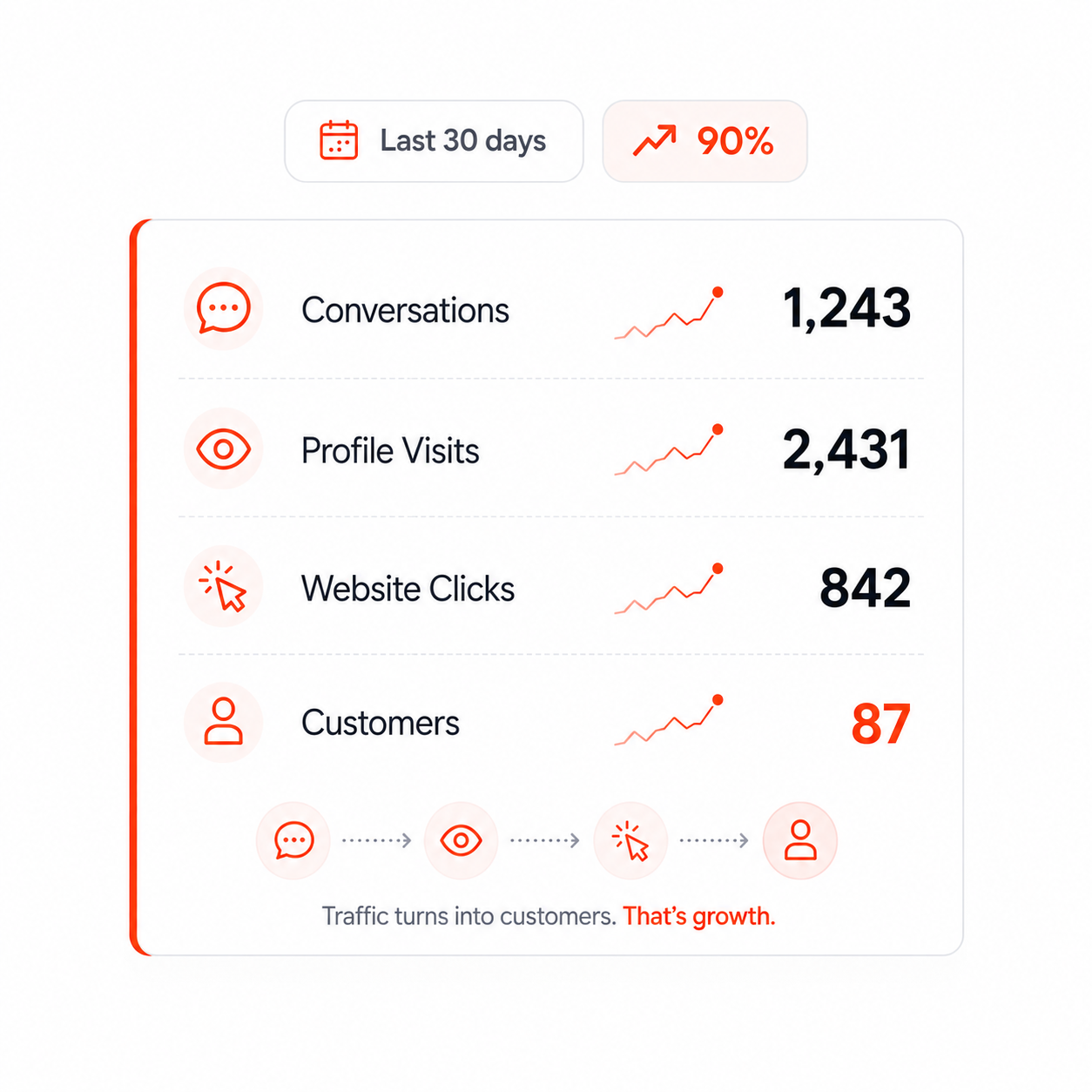 KarmaAgent brings Reddit opportunities into one workflow